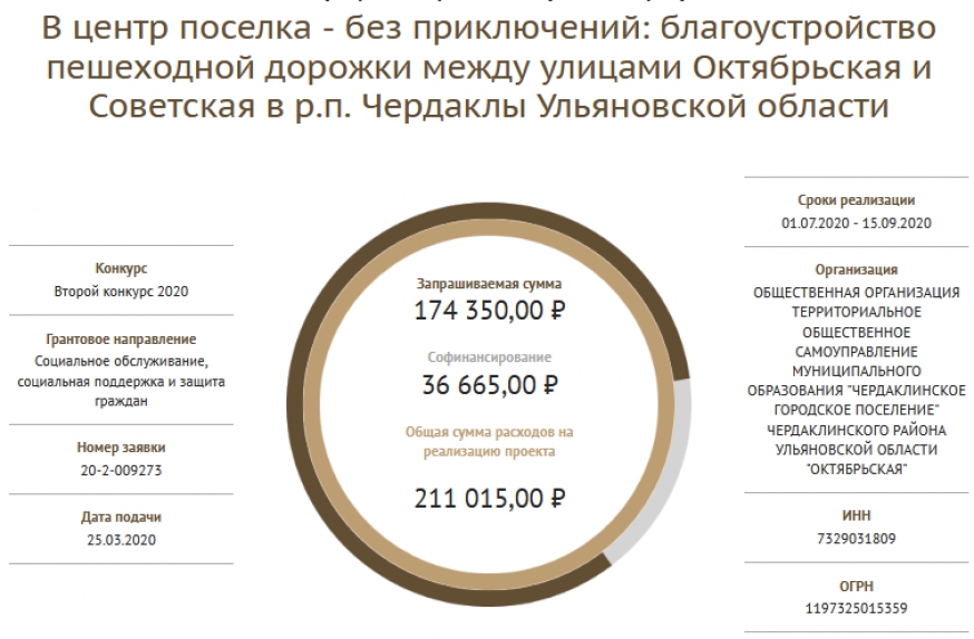 Участвуем в конкурсе Фонда президентских грантов